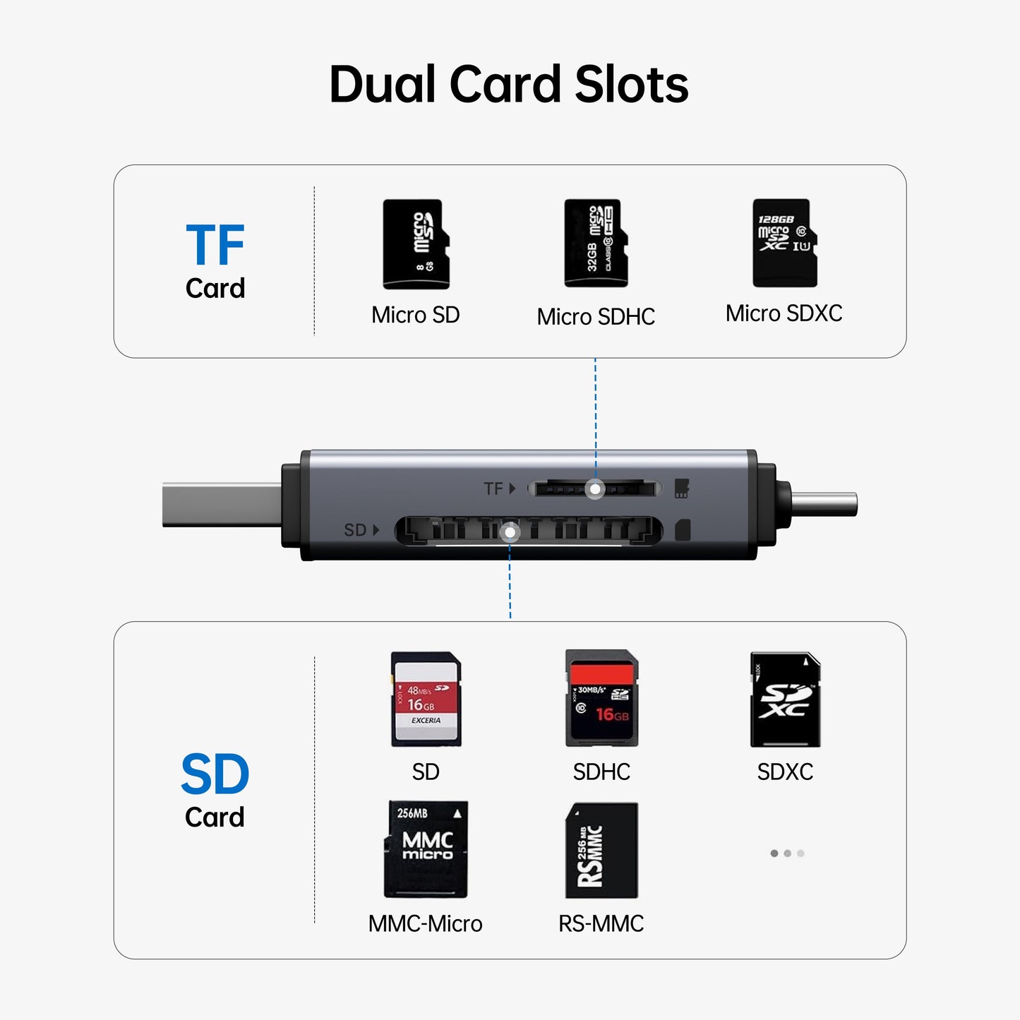 SD Card Reader, USB C to SD Micro SD Card Memory Card Adapter Dual Slot