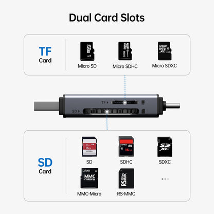 SD Card Reader, USB C to SD Micro SD Card Memory Card Adapter Dual Slot
