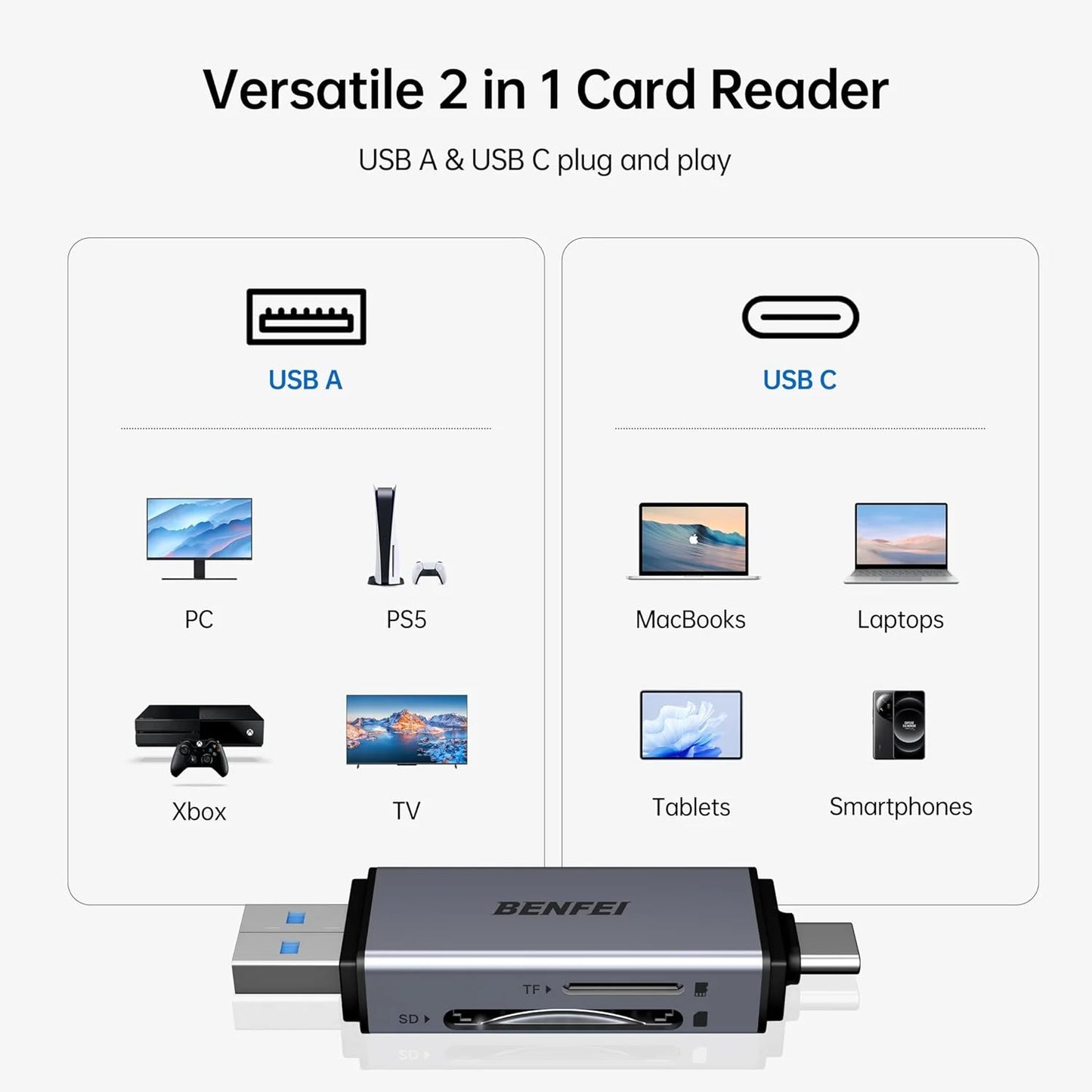 SD Card Reader, USB C to SD Micro SD Card Memory Card Adapter Dual Slot